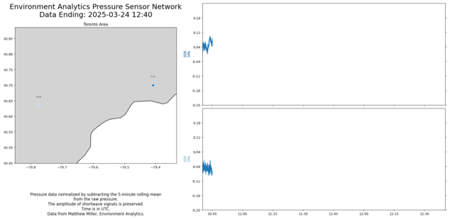 Toronto Area Realtime Pressure Network Plot