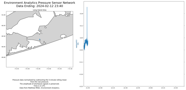 Long Island Area Realtime Pressure Network Plot