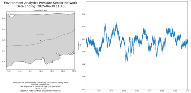 Long Island Area Realtime Pressure Network Plot