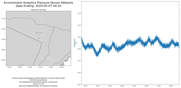 New York Area Realtime Pressure Network Plot
