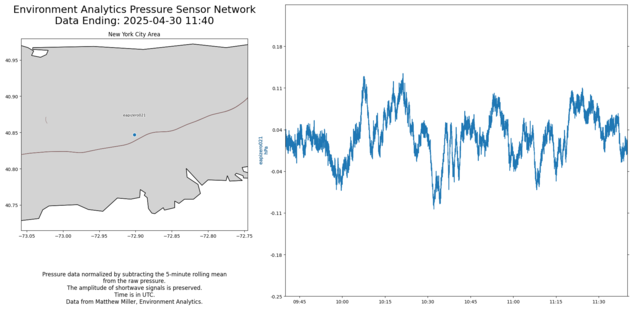 New York Area Realtime Pressure Network Plot