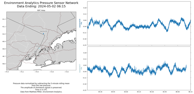 New York City Area Realtime Pressure Network Plot
