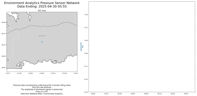 New York City Area Realtime Pressure Network Plot