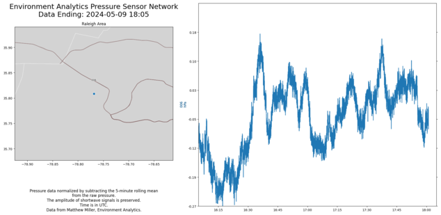 Raleigh Area Realtime Pressure Network Plot