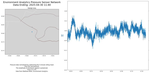 Raleigh Area Realtime Pressure Network Plot